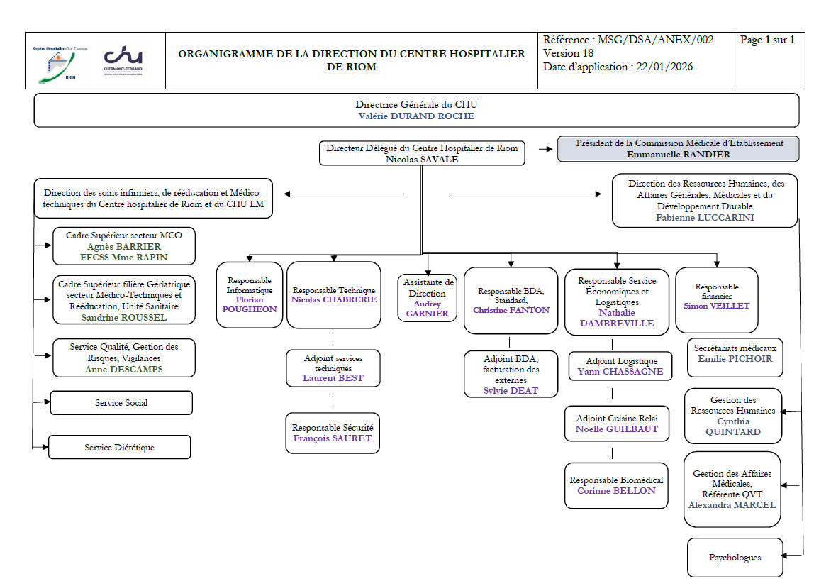 Organigramme du Centre Hospitalier