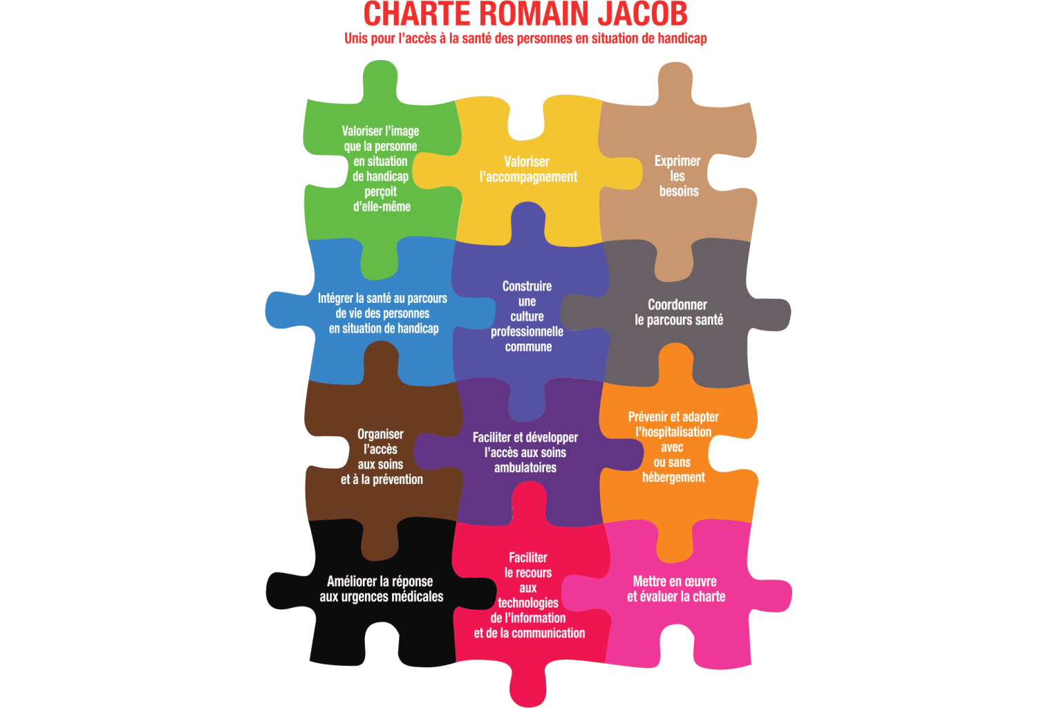 Charte Romain Jacob