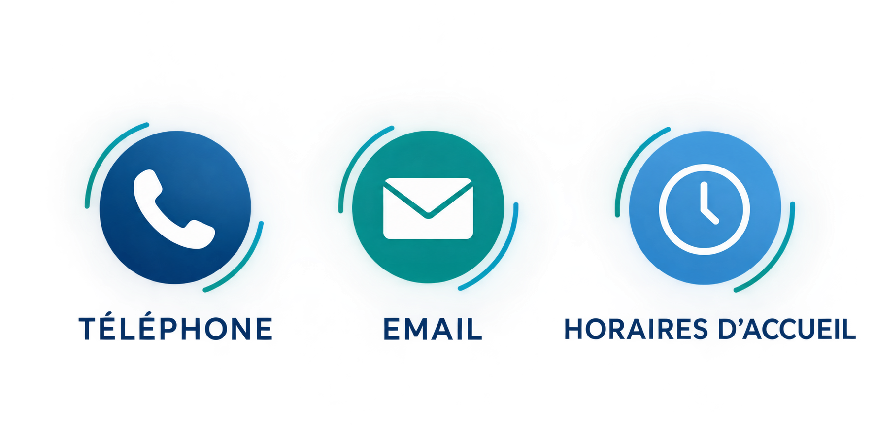 Téléphone, email et horaires d'accueil